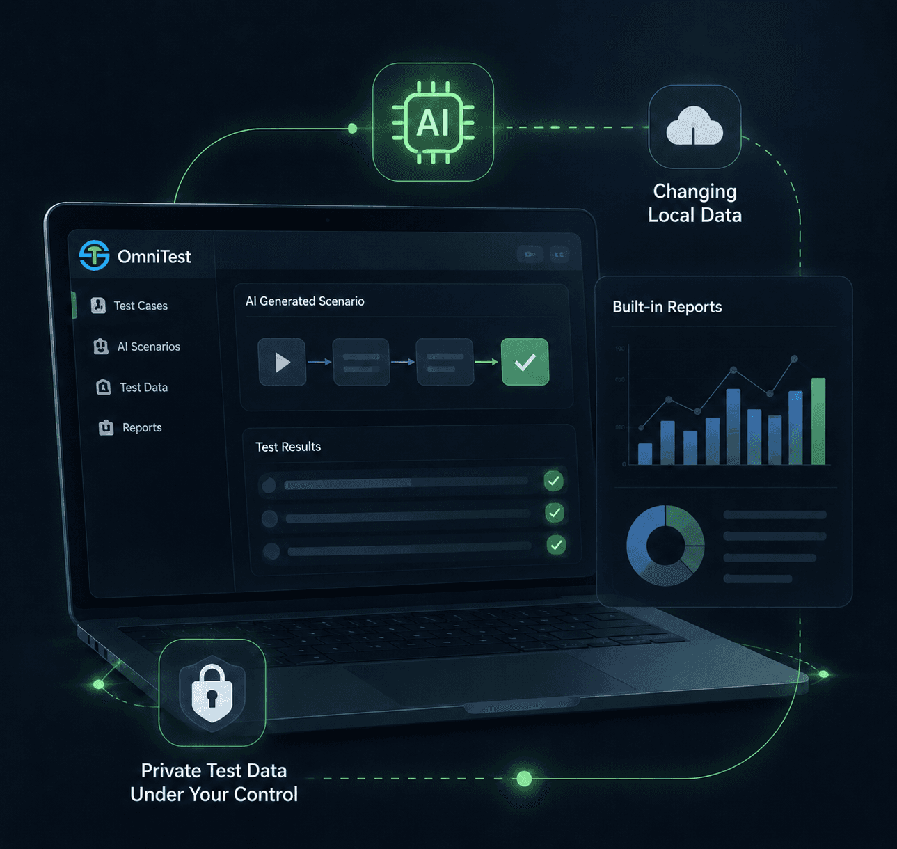 OmniTest dashboard on a laptop with AI, changing local data, built-in reports and private test data under your control